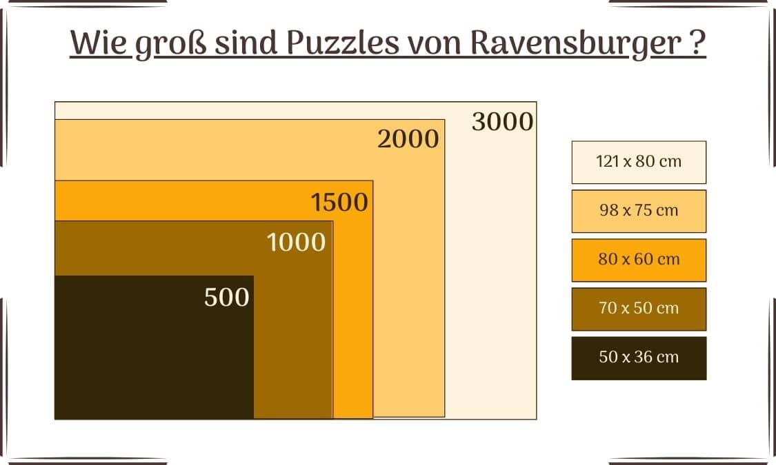 Wie groß sind Puzzles von Ravensburger 500 1000 1500 2000 3000